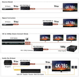 KDFIX418A-2 HDMI Connectivity Fixer with Audio De-Embedding and Down-convert