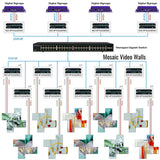 KD-IP1022DEC-II 4K AV Over IP System Decoder With Independent Av, Mosaic Video Wall