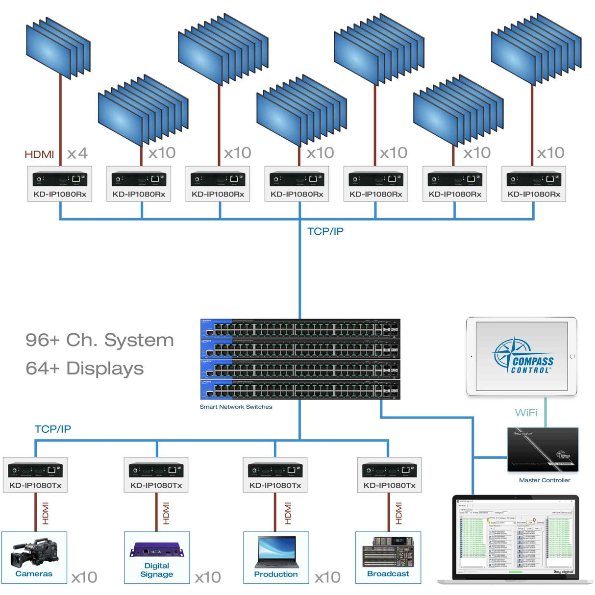 KD-IP1080RX HDMI Over IP With Poe RX Receiver With Redundant Power Connection