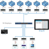 KD-IP1080TX HDMI Over IP With Poe TX Transmitter With Redundant Power Connection Hdmi Passthrough