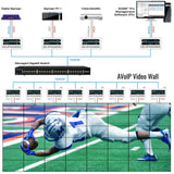 KD-IP1022DEC-II 4K AV Over IP System Decoder With Independent Av, Mosaic Video Wall