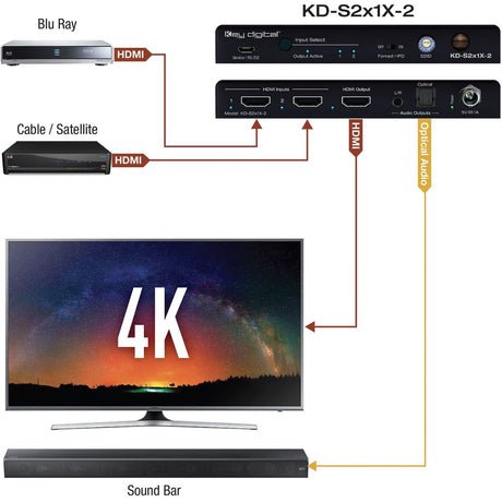 Key Digital KDS2X1X2 2 Input Slim Series HDMI Auto Switcher