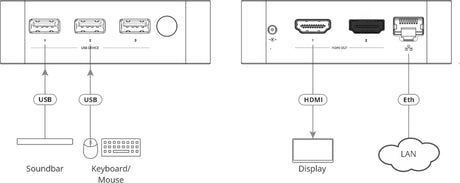 VIA-GO3 Compact & Secure 4K Wireless Presentation Device