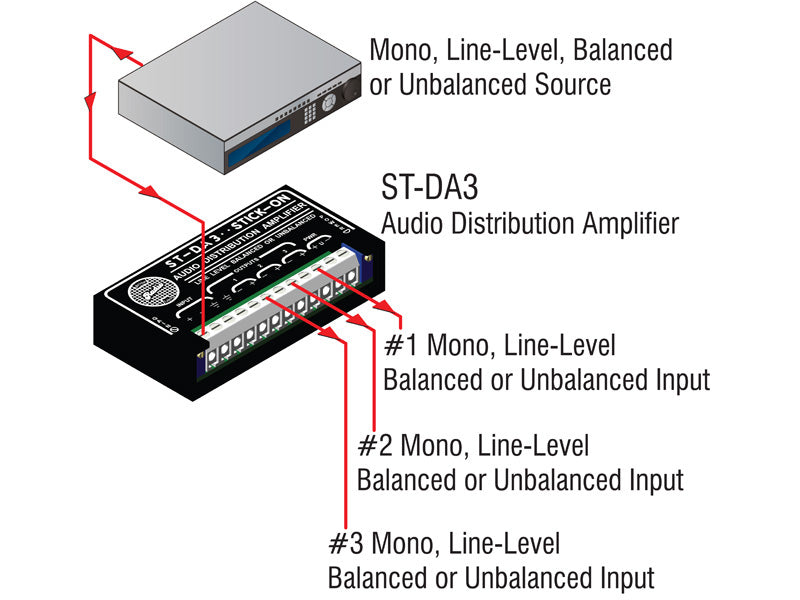 ST-DA3 Line Level Distribution Amplifier - 1x3