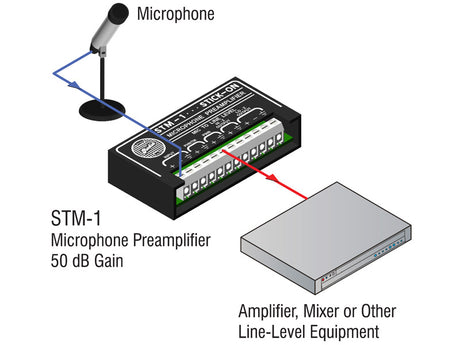 STM-1 Microphone Preamplifier - 50 Db Gain