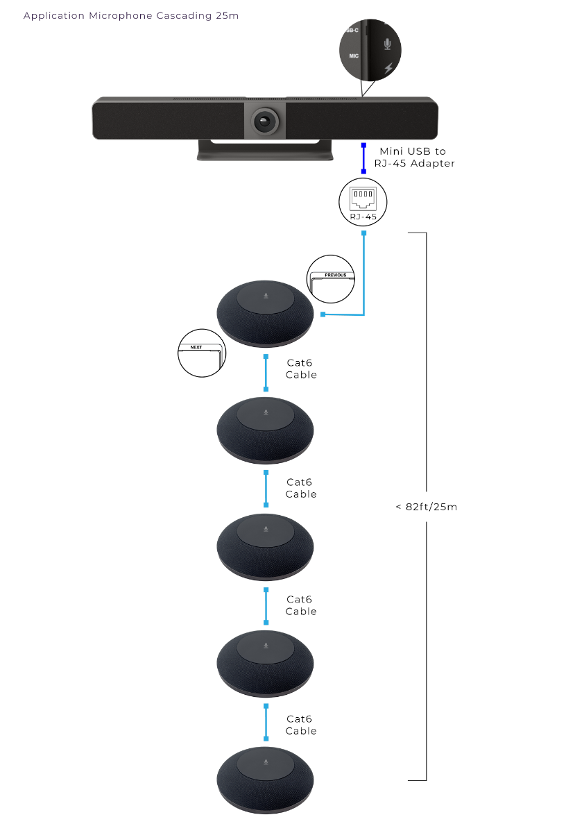 UC-IVB-EXM IVB Expansion Microphone, 16' Range