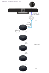 UC-IVB-EXM IVB Expansion Microphone, 16' Range