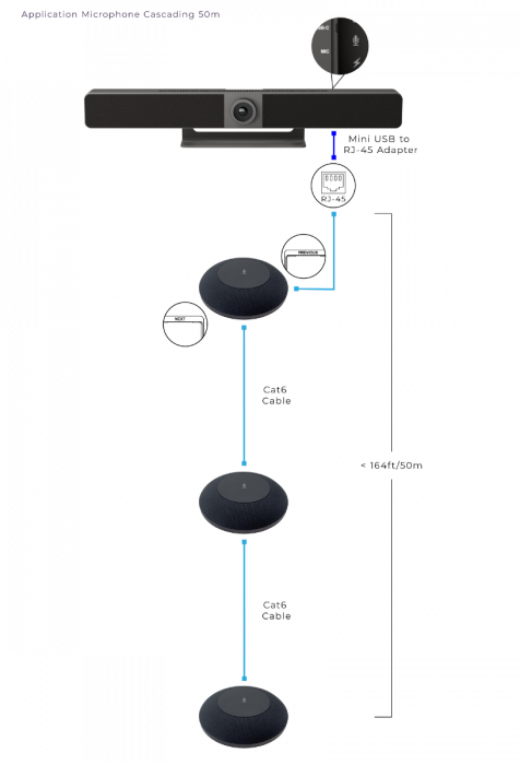 UC-IVB-EXM IVB Expansion Microphone, 16' Range