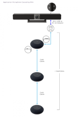 UC-IVB-EXM IVB Expansion Microphone, 16' Range