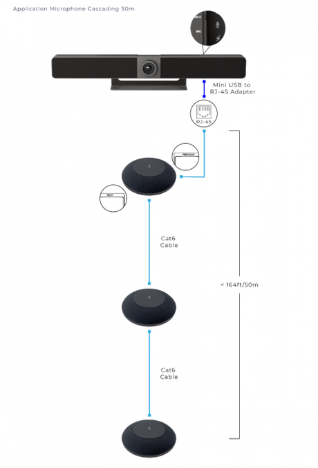 UC-IVB-EXM IVB Expansion Microphone, 16' Range
