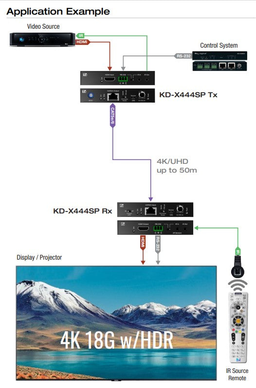 Key Digital KD-X444SP 4K 18G HDMI over 50m