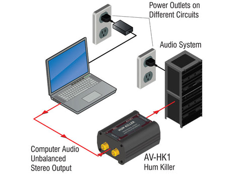 RDL AVHK1 “HUM KILLER” Stereo Audio Isolation Module
