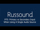 Russound P75 Amplifier 75W 2 Channel Dual Source