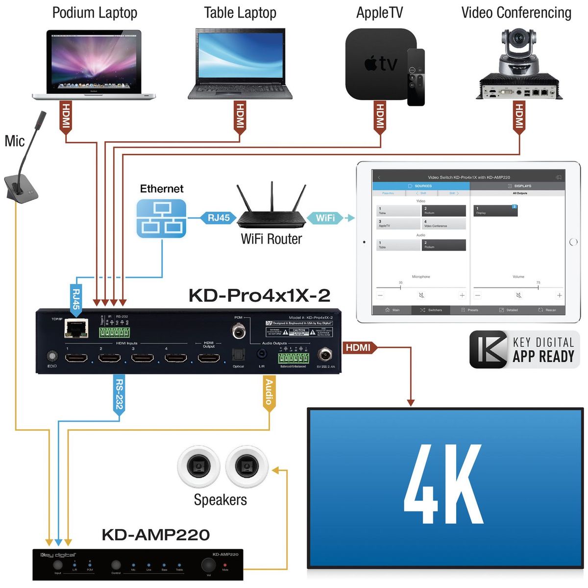 KDPro4x1X-2 Input Pro Series HDMI Auto Switcher