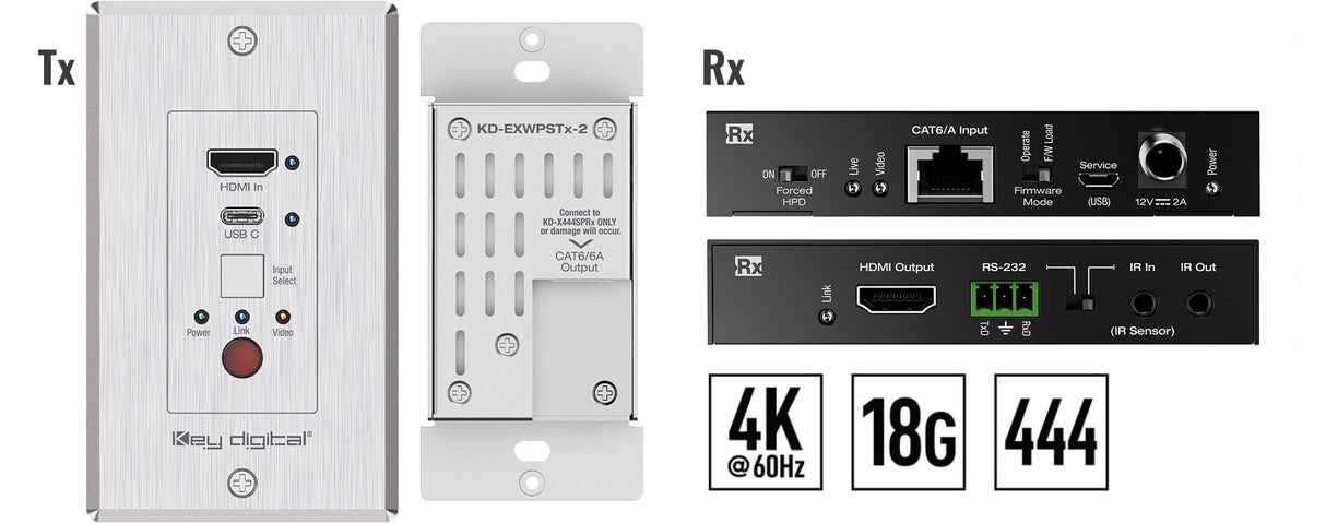 KDXWPS HDMI USB-C over 50m CAT6 Wall Plate Extender Set up to 50'