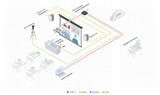 VIA Connect² Wireless Content Presentation, Collaboration, and Conferencing Solution