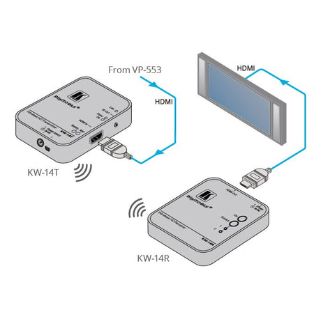 KW14 Wireless HD Transmitter & Receiver