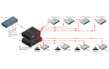 RU-LB4P Line-Level Bi-Directional Network Interface