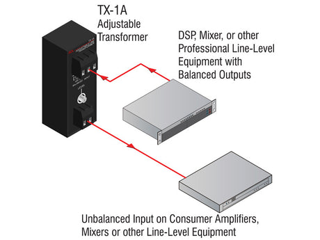 RDL TX1A Balanced to Unbalanced Transformer Adjustable