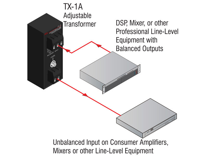 TX-1A Balanced to Unbalanced Transformer Adjustable