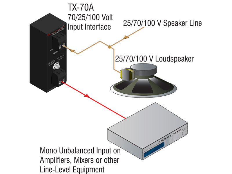TX70A 25 V, 70 V, 100 V Input Interface Unbalanced Line Out