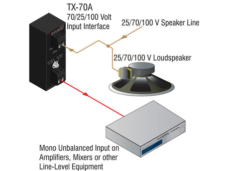 RDL TX70A 25 V, 70 V, 100 V Input Interface Unbalanced Line Out