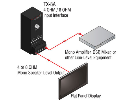 RDL TX8A 4 Ohm / 8 Ohm Input Interface
