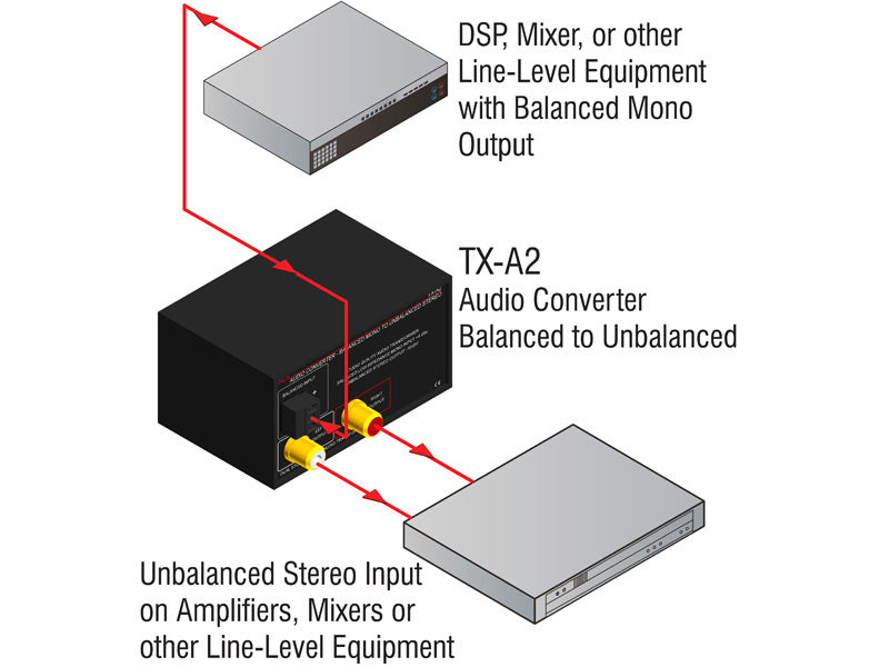 TX-A2 Audio Converter Balanced to Unbalanced Terminals Dual-RCA