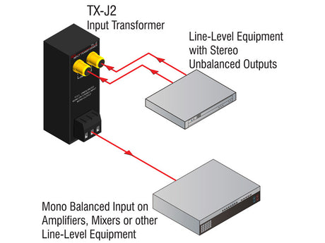 RDL TXJ2 Unbalanced Input Transformer