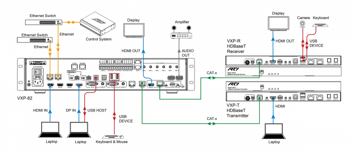 VXP-T HDBaseT Long Range Transmitter Specifically For Use With VXP-82