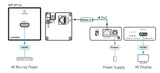 WP-871XR 4K HDR HDMI 1–Gang PoC Wall–Plate Transmitter Long Reach  DGKat